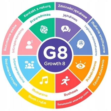 Magnetyczna podkładka - Anatomia człowieka
