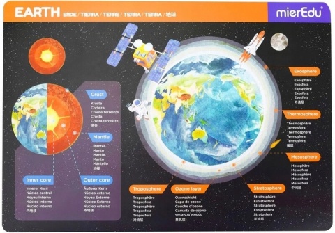 Magnetyczna podkładka - Układ słoneczny